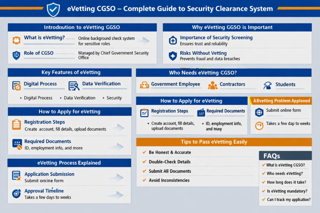 eVetting CGSO – Complete Guide to Security Clearance System