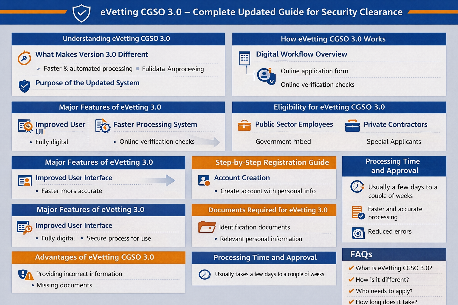 eVetting CGSO 3.0 – Complete Updated Guide for Security Clearance