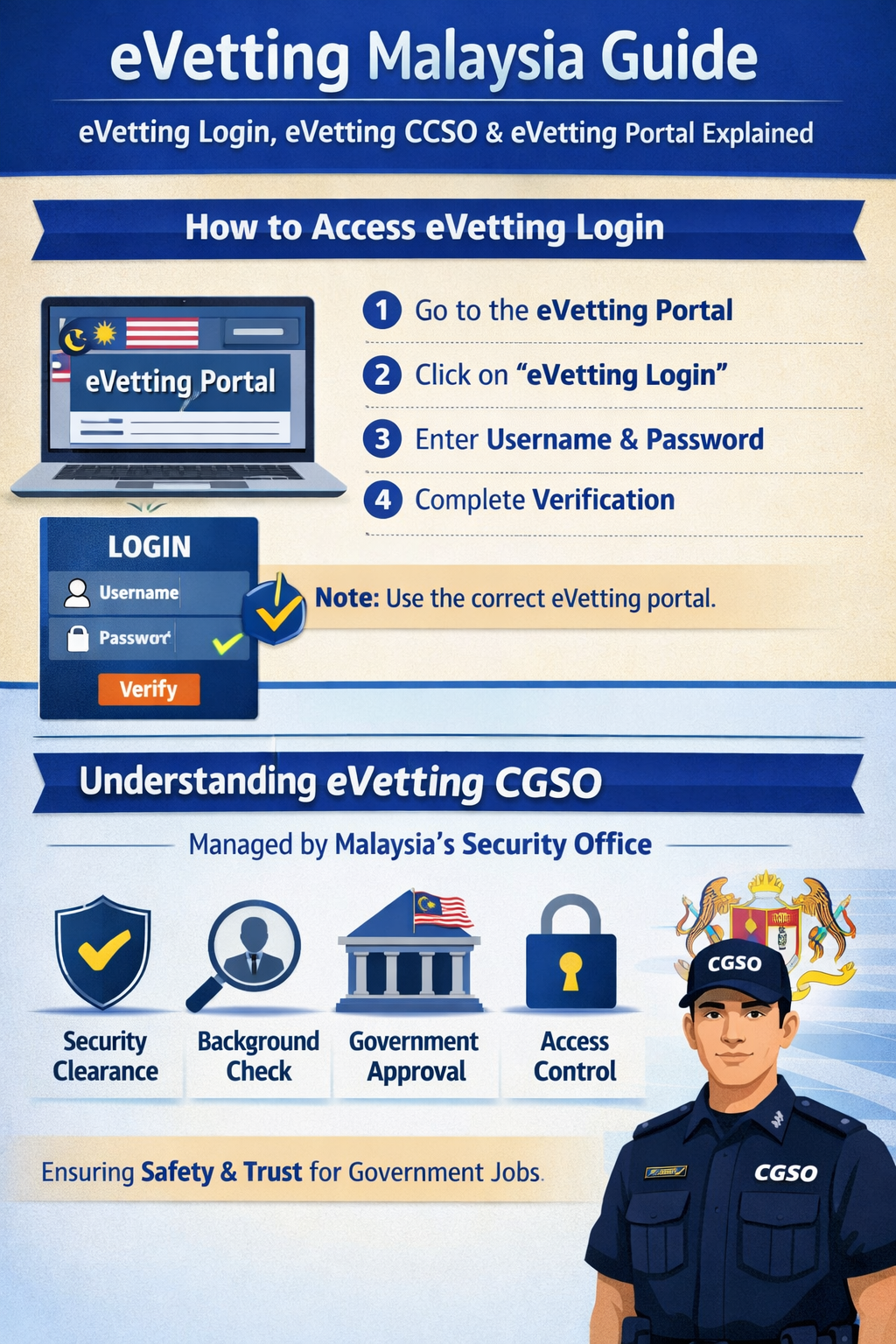 eVetting Malaysia Guide: eVetting Login, eVetting CGSO & eVetting ...